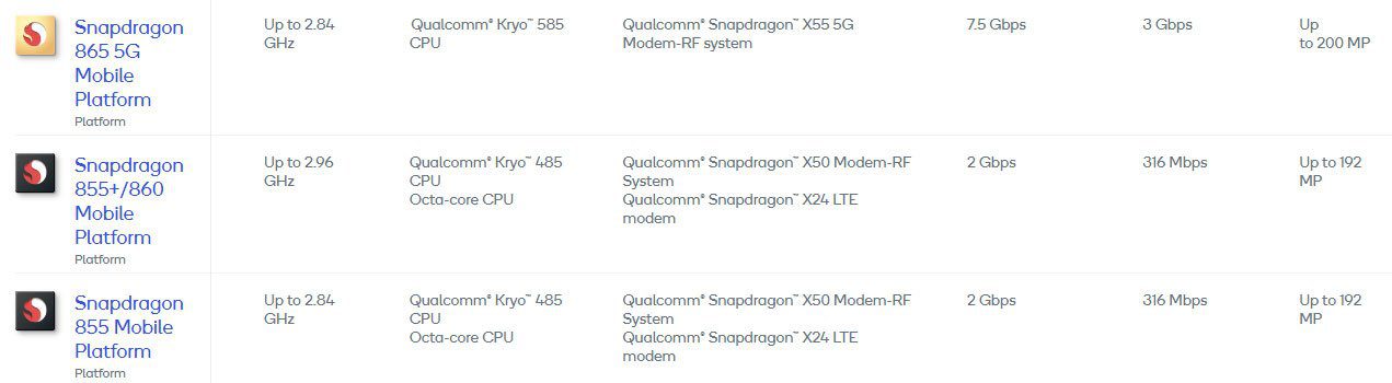 Раскрыты спецификации SoC Qualcomm Snapdragon 860