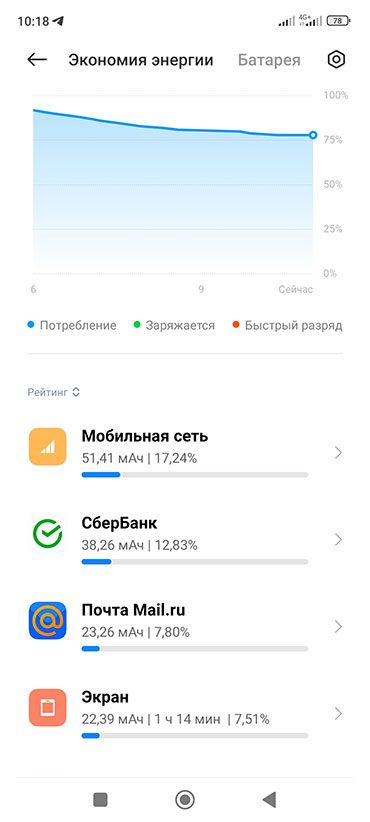 Xiaomi вернет в MIUI 13.5 очень популярную функцию