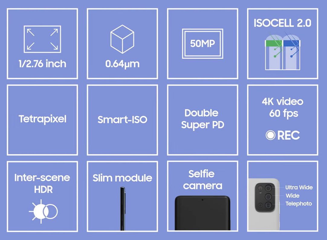 Официальный анонс и характеристики Samsung ISOCELL JN1